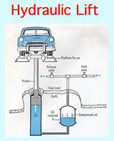 Hydraulic Lift Physics Pictures