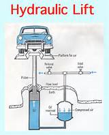 Principle Of Hydraulic Lift