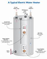 Troubleshooting Hot Water Heating System Photos