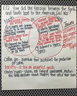 Causes Of The Civil War For 5th Graders