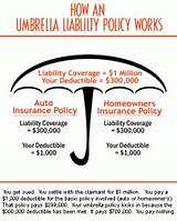 Pictures of How Does Liability Auto Insurance Work
