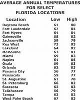 The Miami Heat Index Images