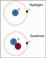 Images of Hydrogen Nucleus