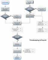 Photos of Flowchart Of Payroll System