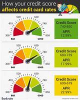 What Is A Good Credit Card Score Pictures