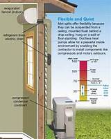 Images of Install Ductless Heat Pump Video