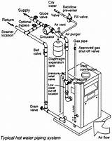 Pictures of Bathtub Piping Diagram