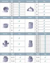 Pvc Pipe And Fittings Dimensions Photos