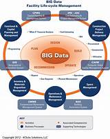 Big Data Environment Pictures