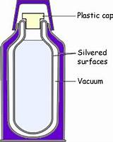 Vacuum Flask Heat Transfer Photos