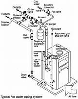 Photos of Hot Water Boiler Installation Piping