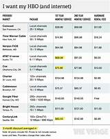 Images of Time Warner Cable Packages Prices