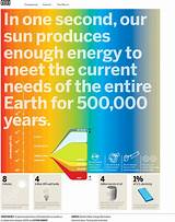 The Advantages Of Solar Energy Images