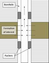 Images of 4 Gas Tester