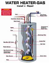 Photos of Gas Heater Repair