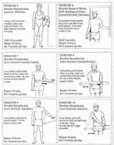 Rotator Cuff Muscle Strengthening Exercises Photos