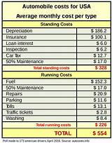 Compare Com Auto Insurance Photos