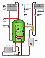 Images of Y Plan Heating System