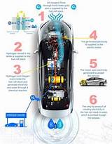 Pictures of About Hydrogen Fuel Cells