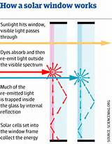 Photos of Solar Cell Windows