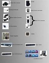 Counterfeit Detection Equipment Images