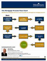 Bank Loan Process Flow Chart Images