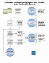 Photos of Health Insurance Explained For Dummies