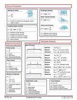 Pictures of Fe Civil Equation Sheet