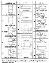 Images of Types Of Heat Exchanger