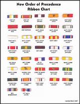 Army Ribbons Pictures