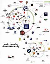 What Car Company Owns Jeep Pictures