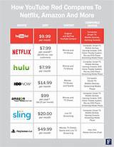 Pictures of What Streaming Services Are Available