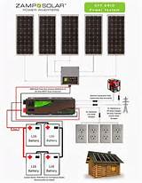 Photos of Off Grid Solar Cabin Kits