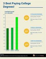 Best Paying College Degrees Images