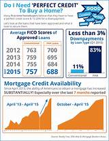 First Time Home Buyer Less Than Perfect Credit Photos