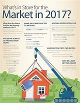 Albuquerque Housing Market 2017