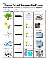List Of Renewable Resources Photos