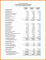 Pictures of Profit And Loss Balance Sheet Template