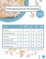 Pictures of Movie Popcorn Ingredients List