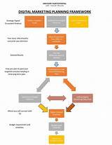 Photos of Digital Marketing Framework