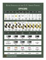 The Ranks In The Army In Order Images