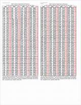 State Sales Tax Chart Photos