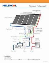Pictures of Solar Panel Pool Heater