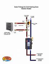Modine Heat Exchanger Pictures