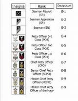 Enlisted Ranks Us Military Photos