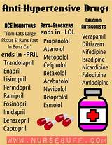 Hypertensive Drugs Side Effects Photos