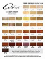 Pictures of A List Of Types Of Wood