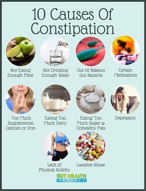 What Causes Gas And Constipation