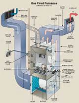 Heating System Oil Vs Gas