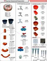 Pvc Pipes For Electrical Wiring Price List Pictures